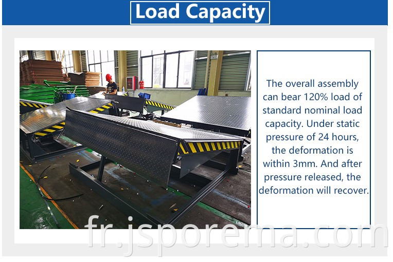 load capacity